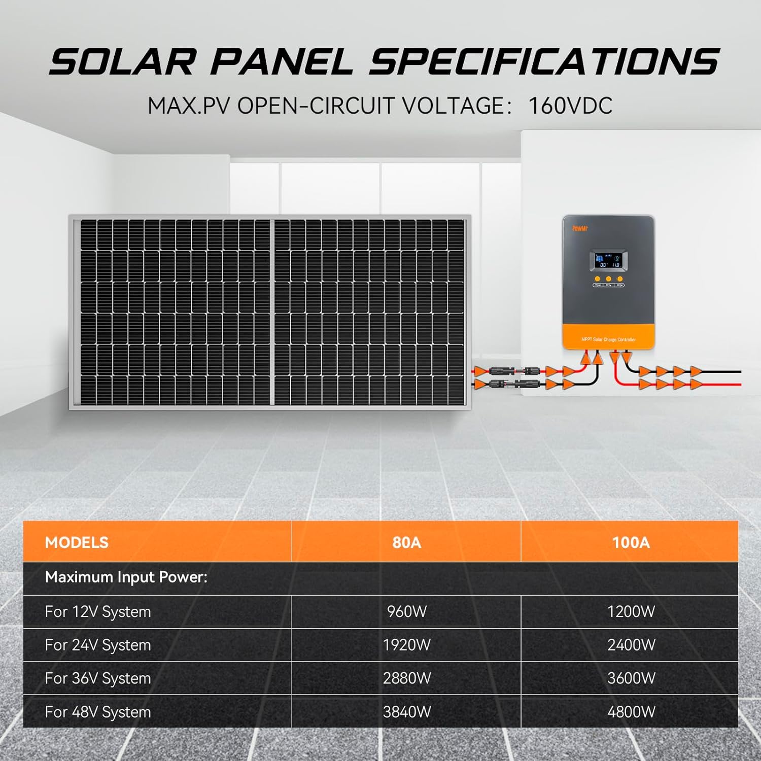 PowMr 80A MPPT Solar Charge Co - огляд і ціна Outdoor Lighting Warehouse