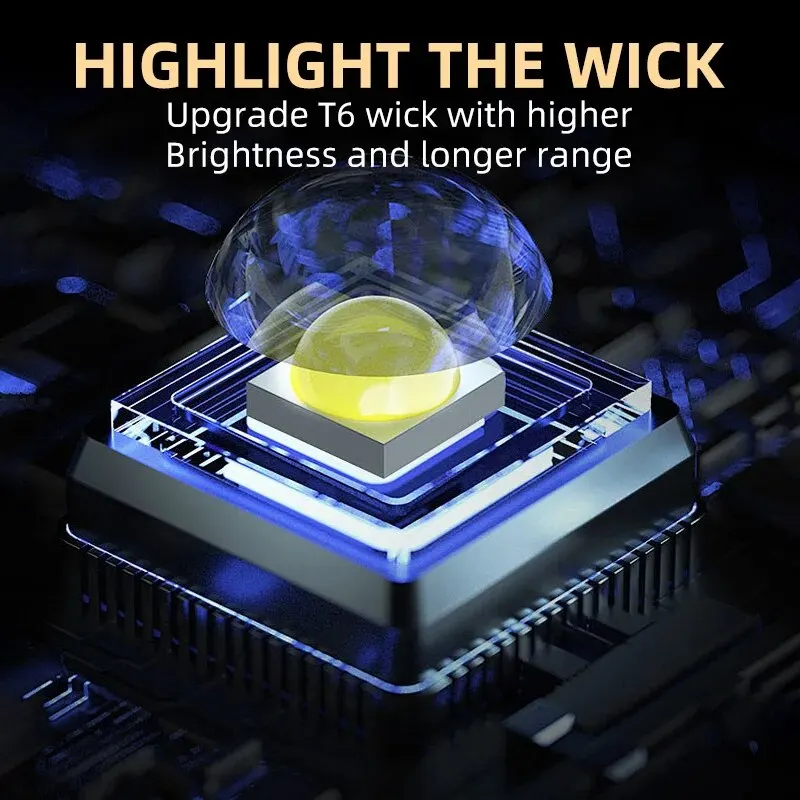 Portable Mini 3 LED Handheld F - огляд і ціна Outdoor Lighting Lumen