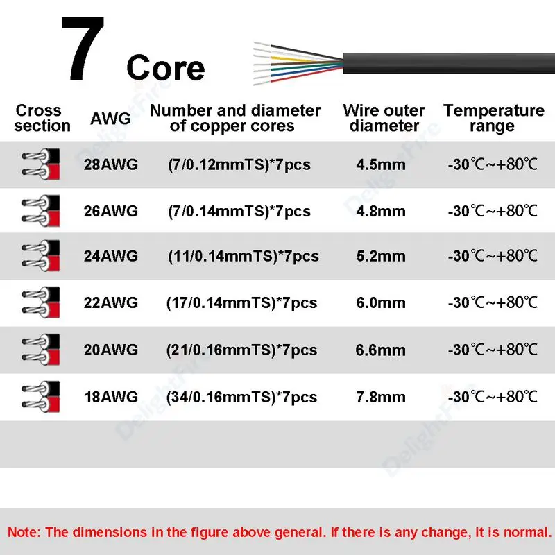 7Core Sheathed Wire 28/26/24/2 - огляд і ціна Outdoor Lighting Underground Wiring