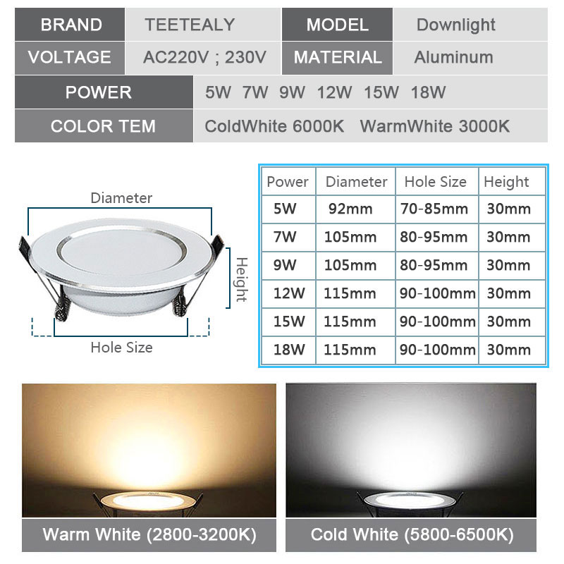 10 Pcs Lot Dimmable Waterproof - огляд і ціна Outdoor Lighting Under Roof