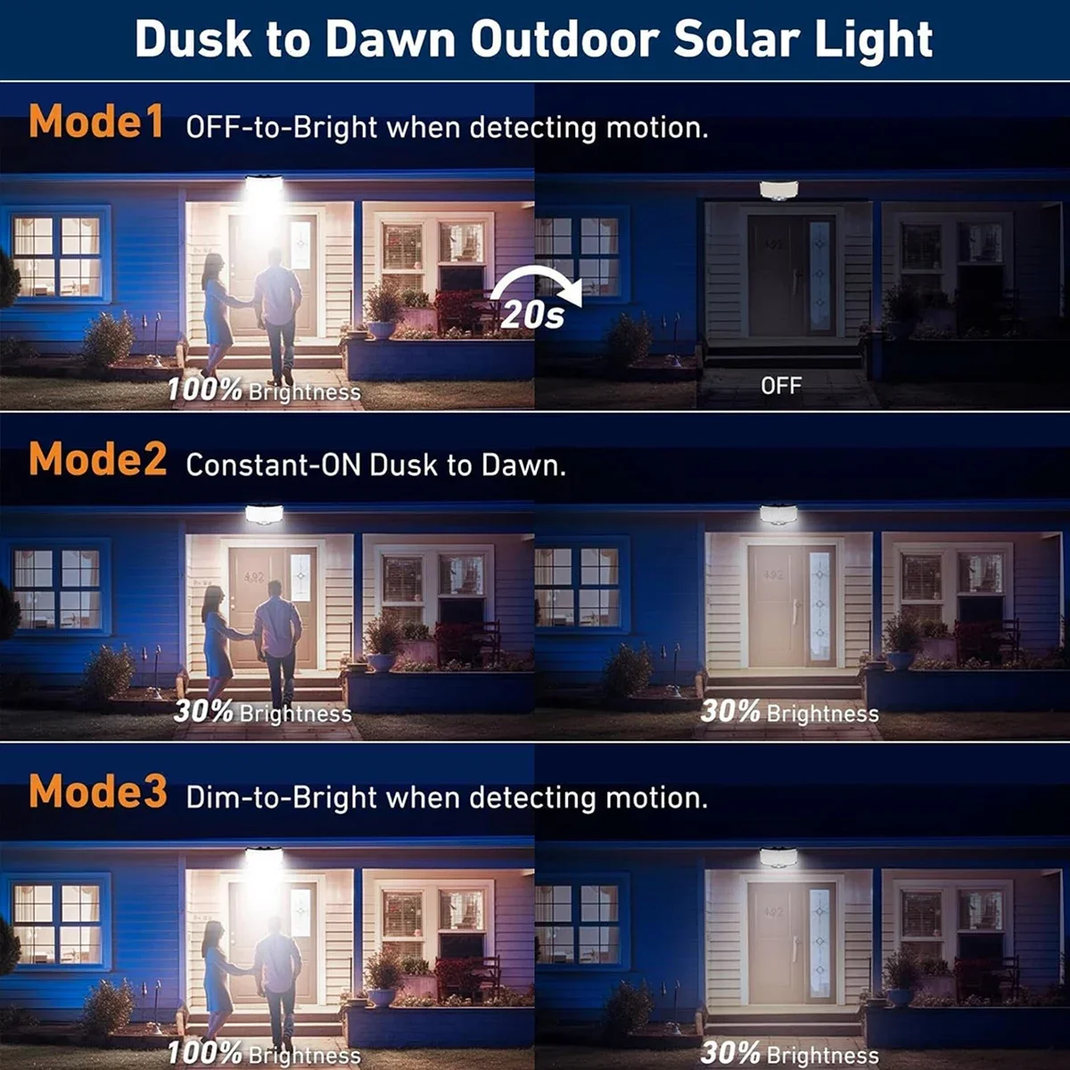 234LED Solar Outdoor Lights Mo - огляд і ціна Outdoor Lighting Patio