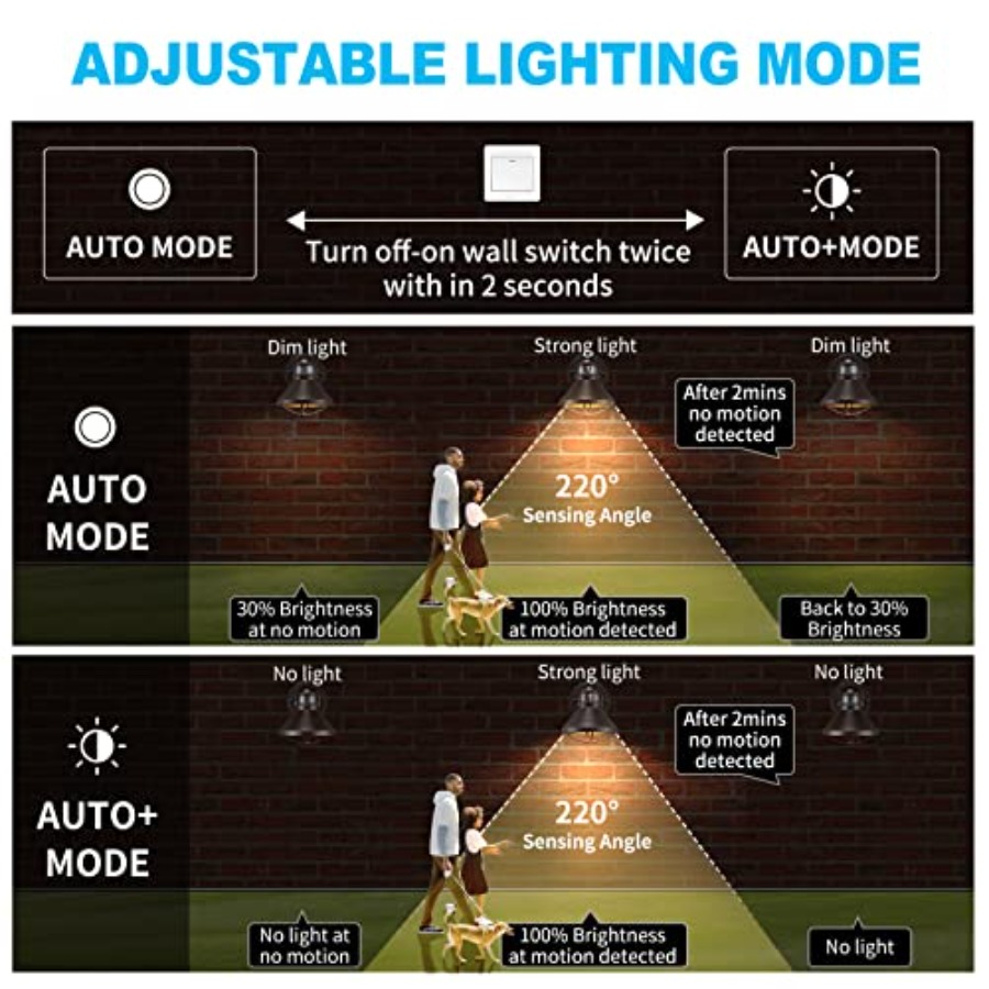 2 Pack Motion Sensor Outdoor L - огляд і ціна Outdoor Lighting Fixtures