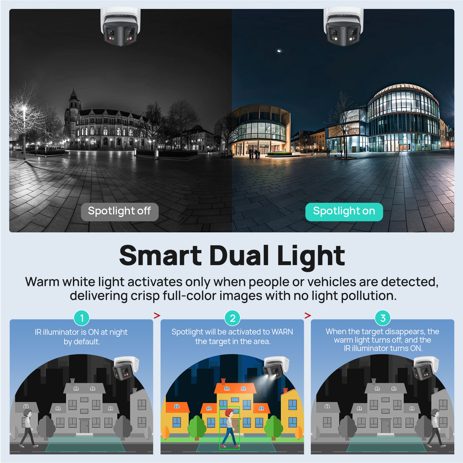 Vikylin 4MP Panoramic Smart Du - огляд і ціна Outdoor Lighting Under Roof