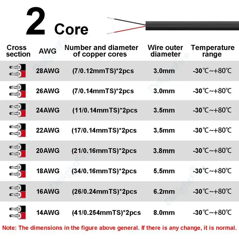 12V Car Automotive Cables 2 Co - огляд і ціна Outdoor Lighting Underground Wiring