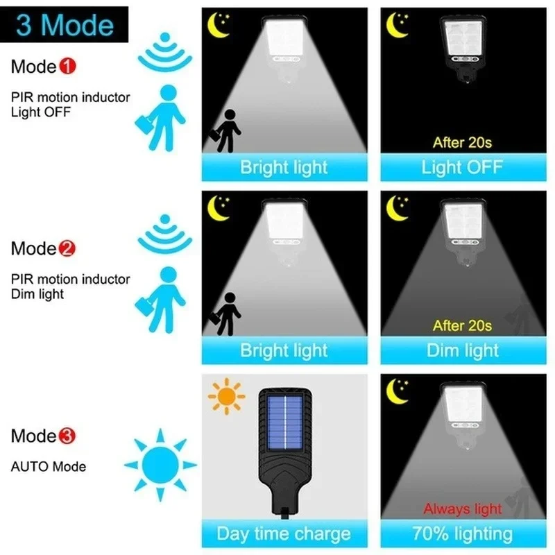 Outdoor Solar Garden Lights wi - огляд і ціна Outdoor Lighting Patio