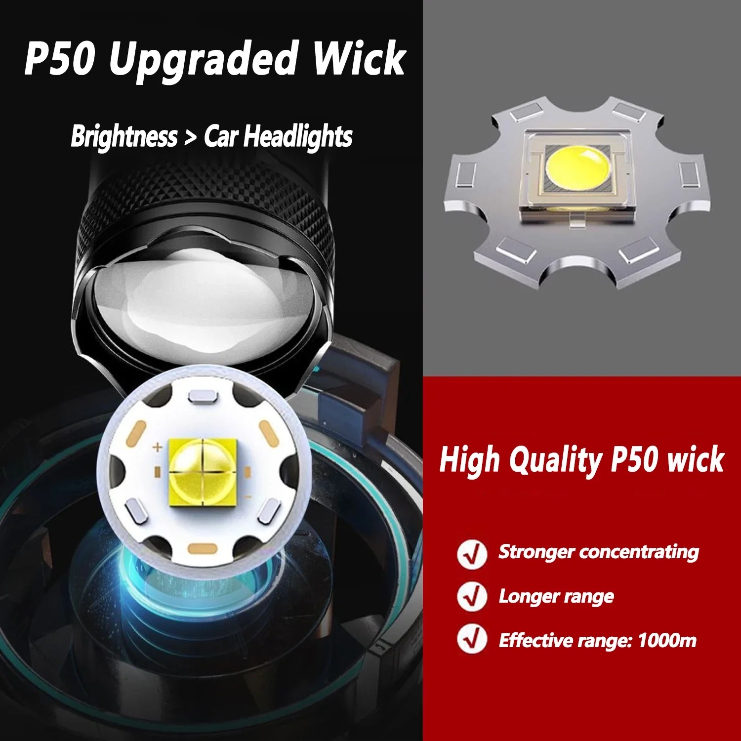 Ultra Bright LED Flashlight 20 - огляд і ціна Outdoor Lighting Lumen