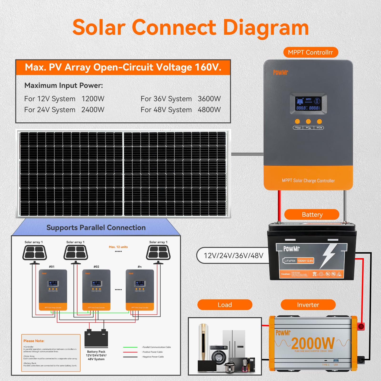 PowMr 100A MPPT Solar Charge C - огляд і ціна Outdoor Lighting Warehouse