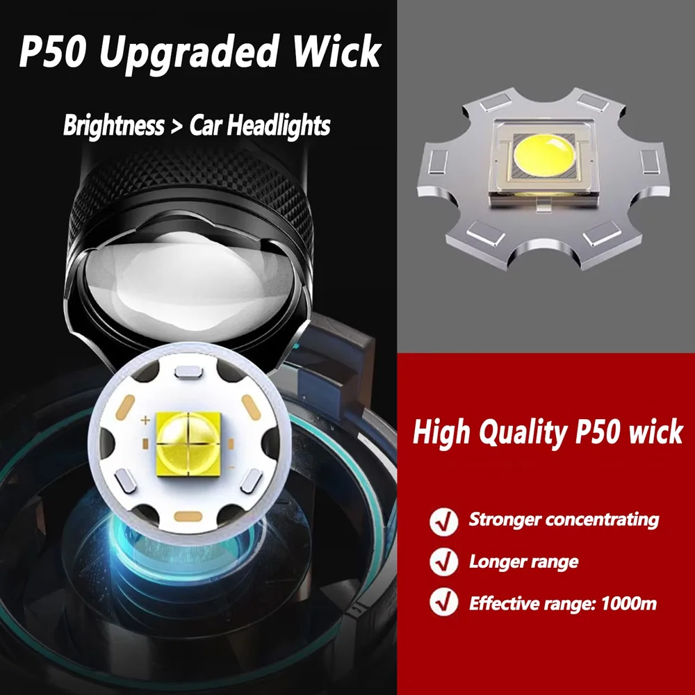 Rechargeable LED Flashlight Zo - огляд і ціна Outdoor Lighting Lumen
