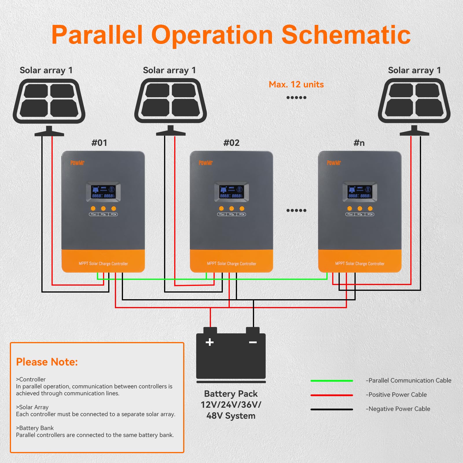PowMr USA 80A MPPT Solar Charg - огляд і ціна Outdoor Lighting Warehouse